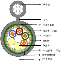 8�����Գ�ʽ�ܿչ���